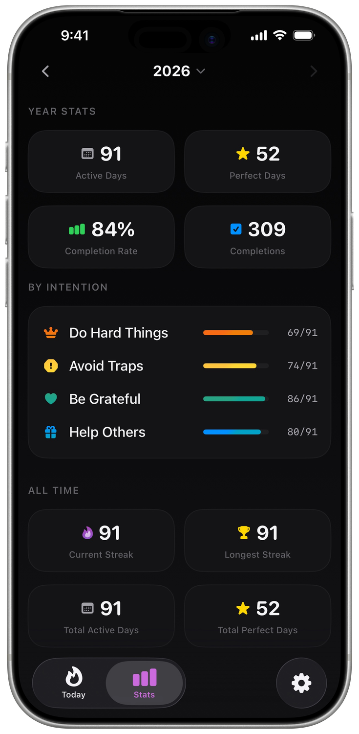 Grit Method — Streak